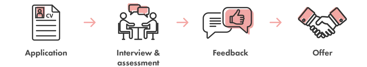 Manuchar - Vacancies